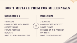 millennials