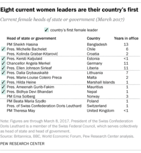 women-leader